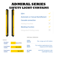 REER ADMIRAL SERIES BASIC DESCRIPTION OF THE REER ADMIRAL SERIES SAFETY LIGHT CURTAINS